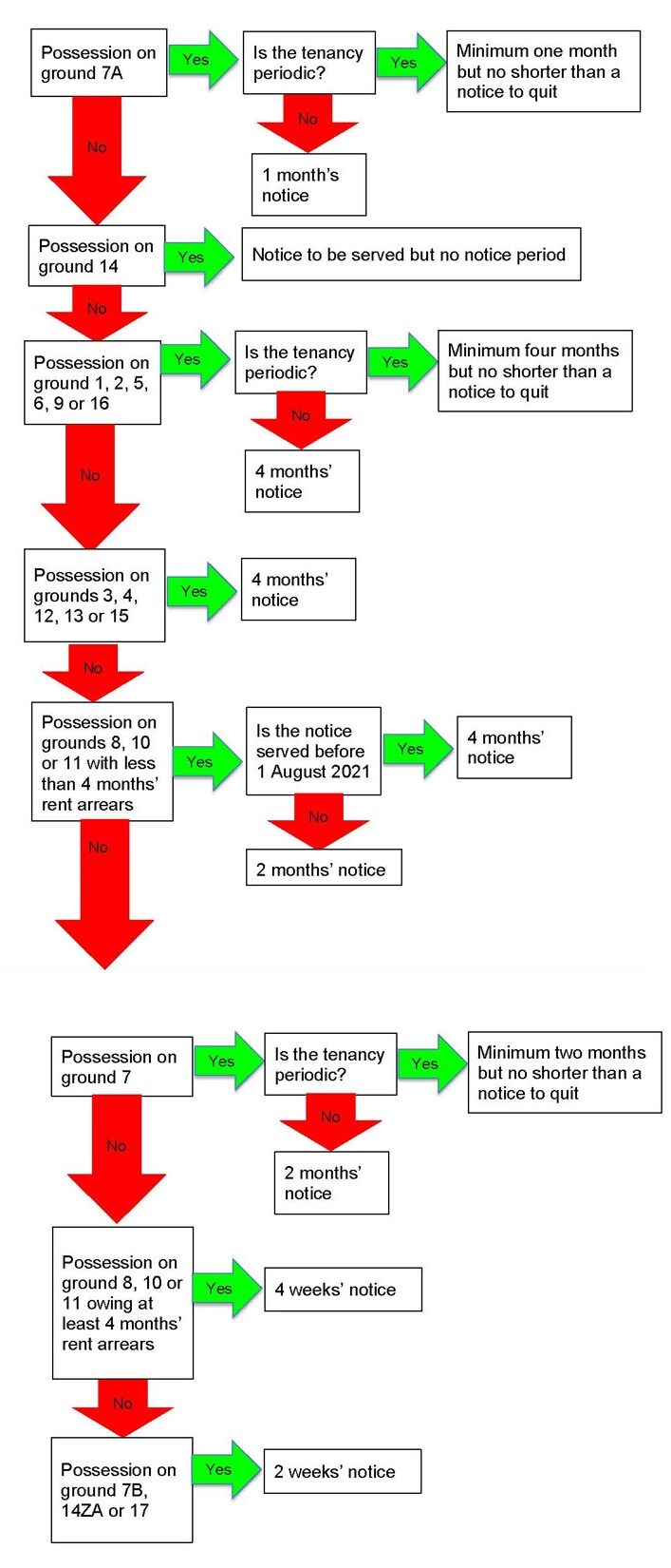 One of the best section 8 notice explanations you will find by David D ...